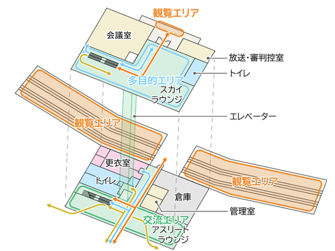 施設レイアウト